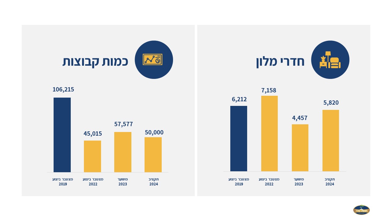 עיצוב מצגת סיכום שנה