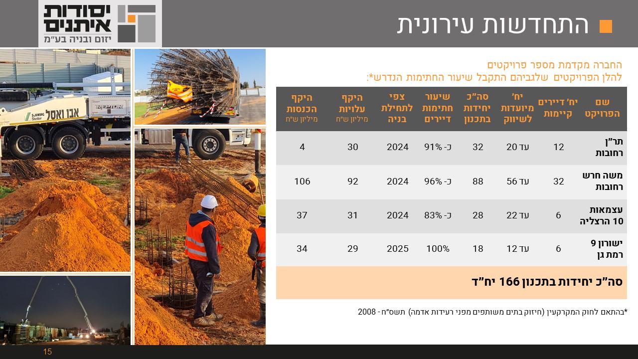 עיצוב מצגת נדל"ן לשוק ההון - התחדשות עירונית