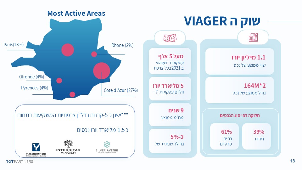 מצגת מעוצבת סקירת השוק