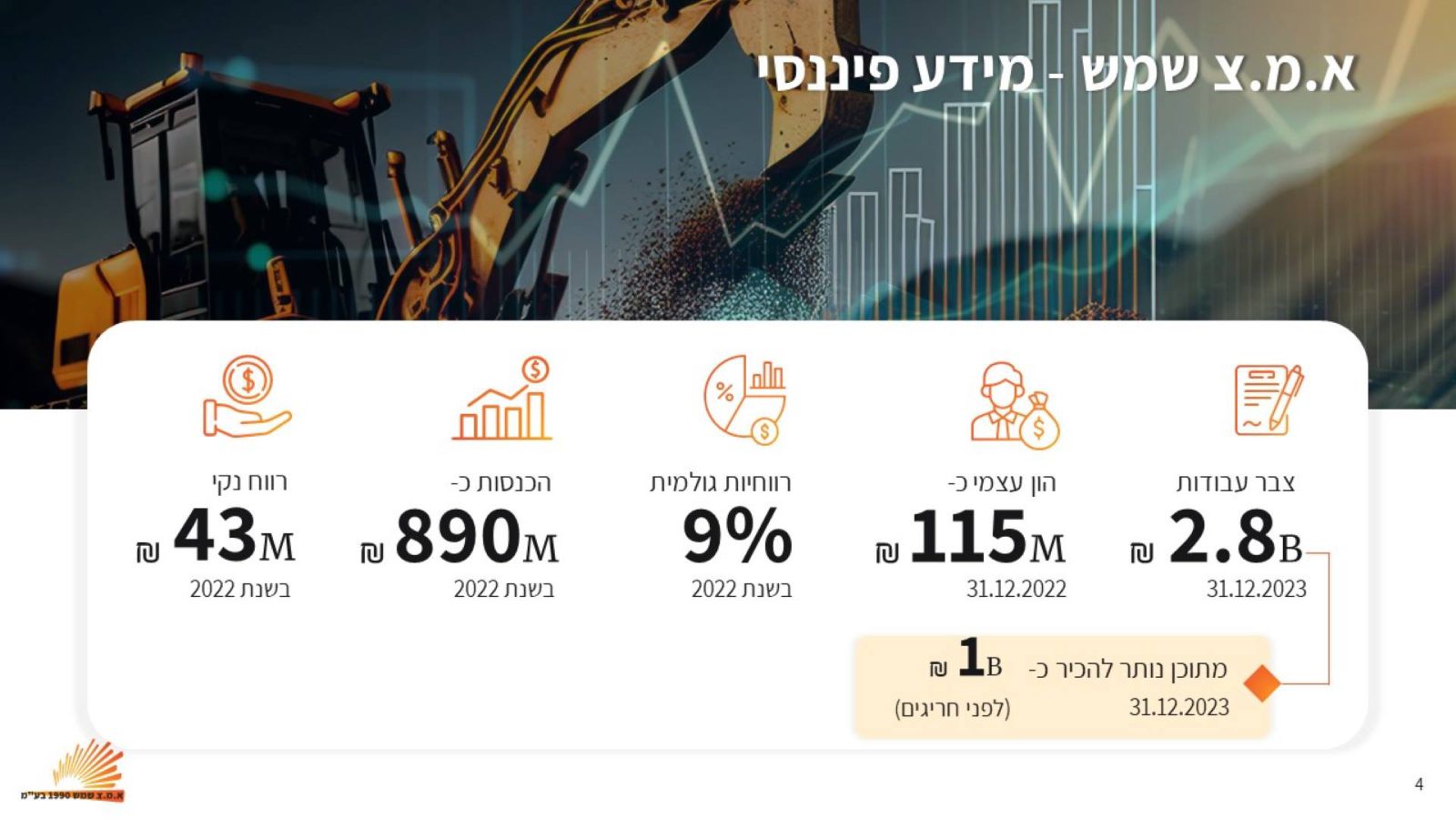 מצגת מעוצבת מידע פיננסי, הסטודיו של רחלי