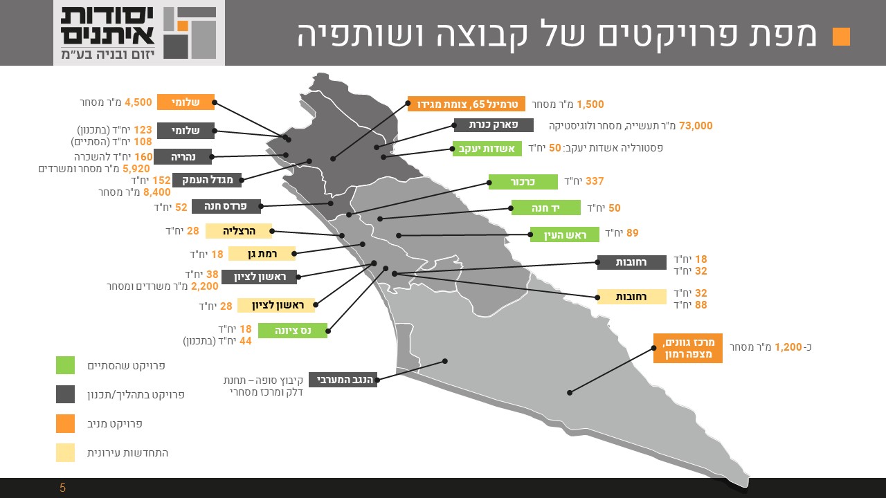 עיצוב מצגת נדל"ן לשוק ההון - פריסה ארצית